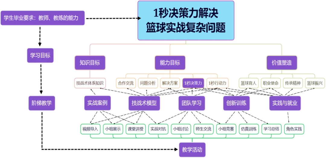 如何制定一个有效的篮球训练支持计划_1
